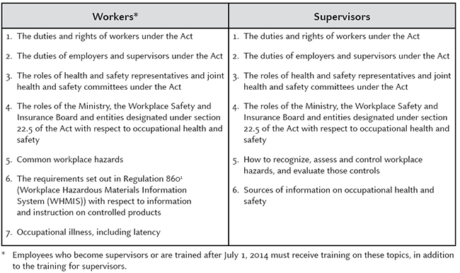 Chart-for-Mandatory-Occupational-Health-and-Safety-Training.jpg