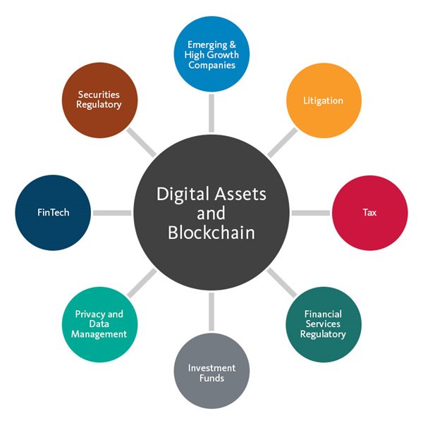 Digital Assets and Blockchain - Emerging and High Growth Companies, Litigation, Tax, Financial Services Regulatory, Investment Funds, Privacy, Data Management ,FinTech and Securities Regulatory.