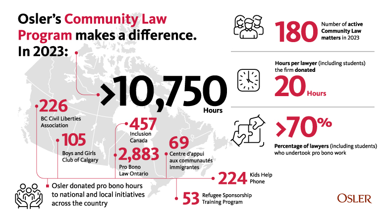 Osler's Community Law Program - Infographic