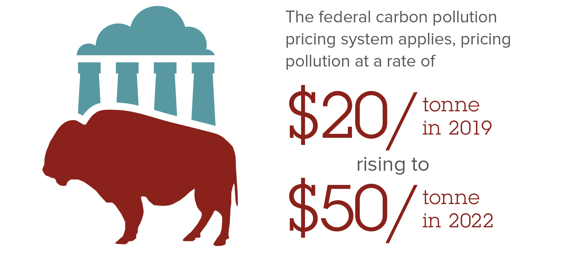 Emissions Tax on Coal and Petroleum Coke Act - Manitoba