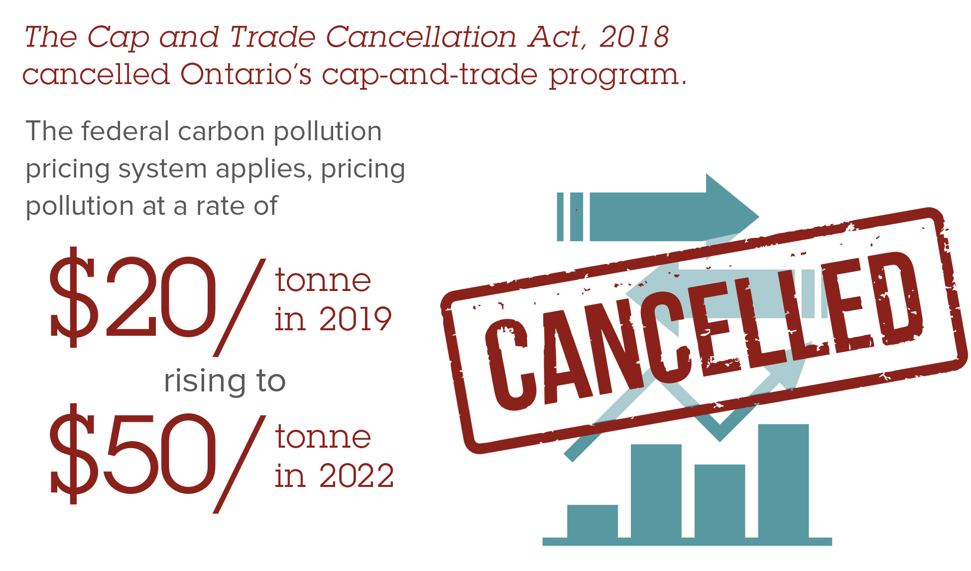 Ontario's Carbon and Greenhouse Gas Legislation