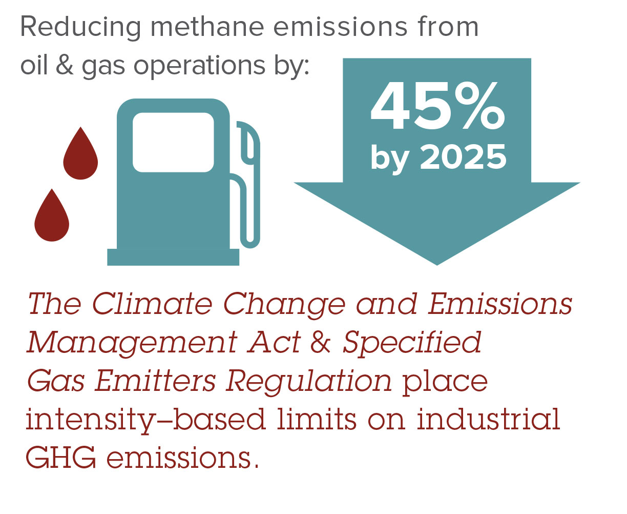 Reducing methane emissions from oil and gas operations.