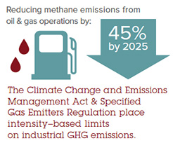 Reducing methane emissions from oil and gas operations.
