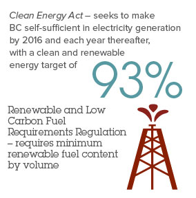 Clean Energy Act in BC