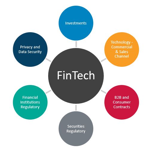 Osler covers the full spectrum of legal issues in Canadian FinTech