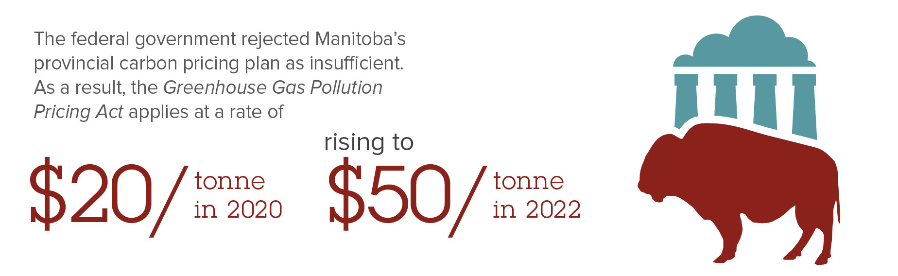 Carbon Tax in Manitoba