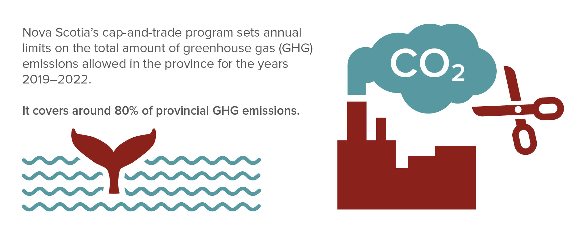 Nova Scotia s Carbon And Greenhouse Gas Legislation