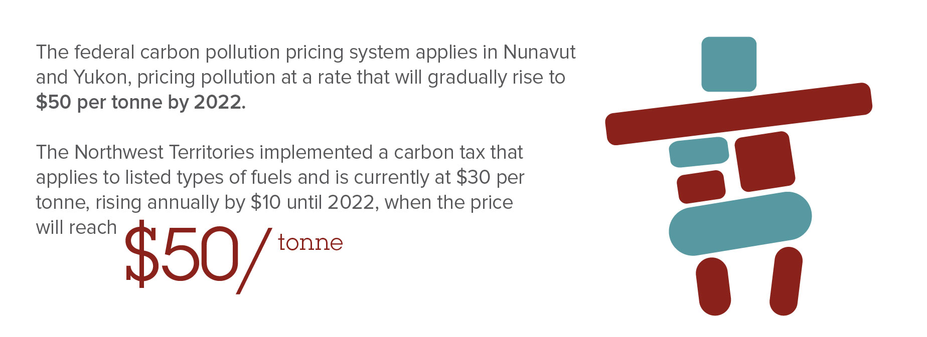 Carbon Tax in the Territories