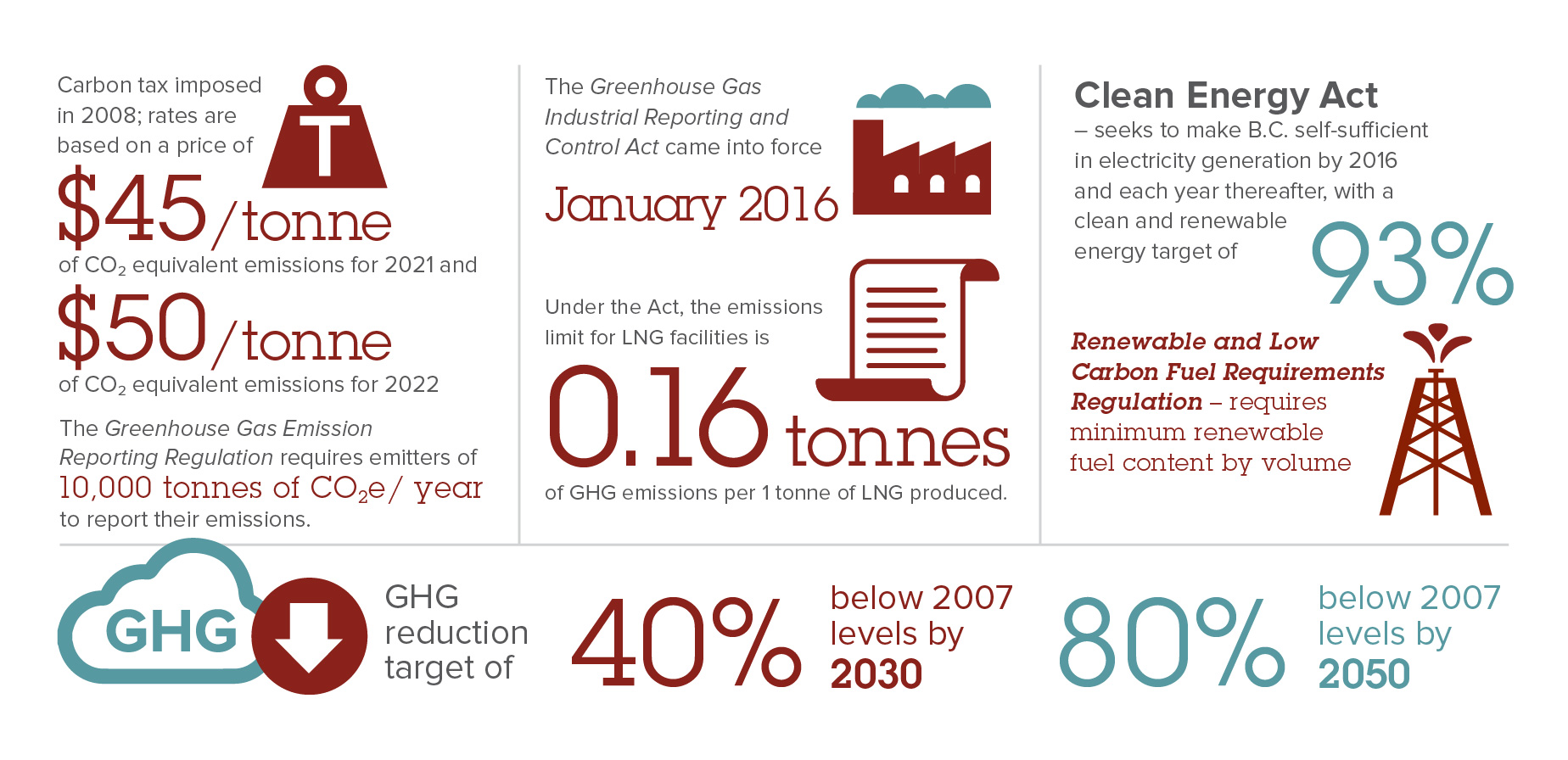 Does Bc Get A Carbon Tax Rebate