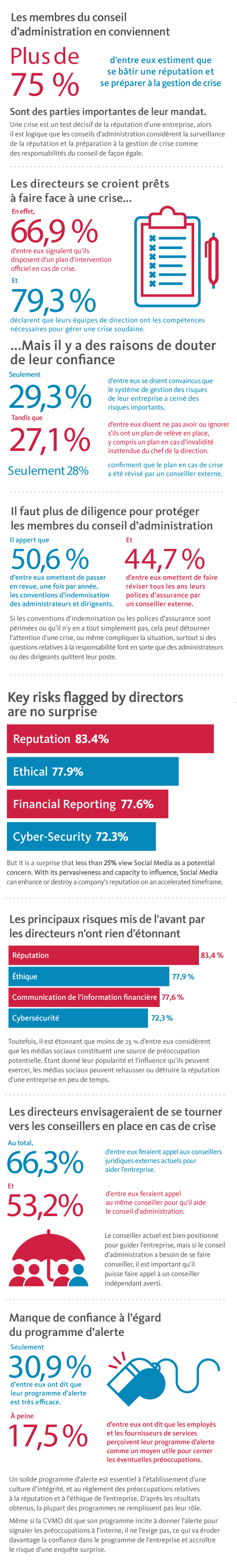 Crisis Management and the Board