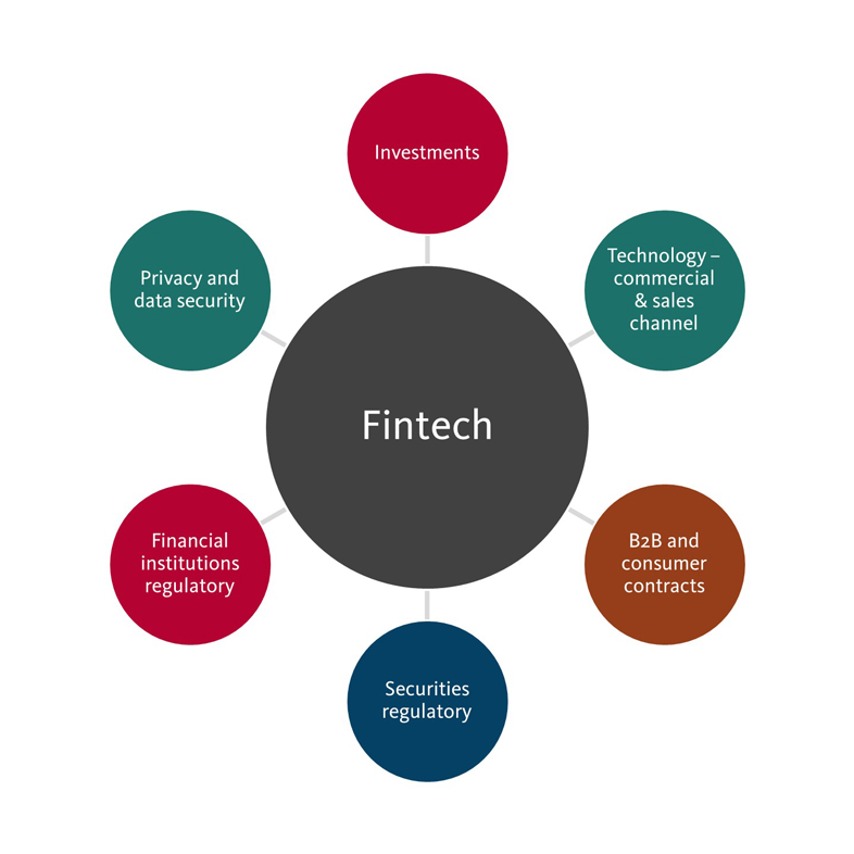 Osler covers the full spectrum of legal issues in Canadian FinTech