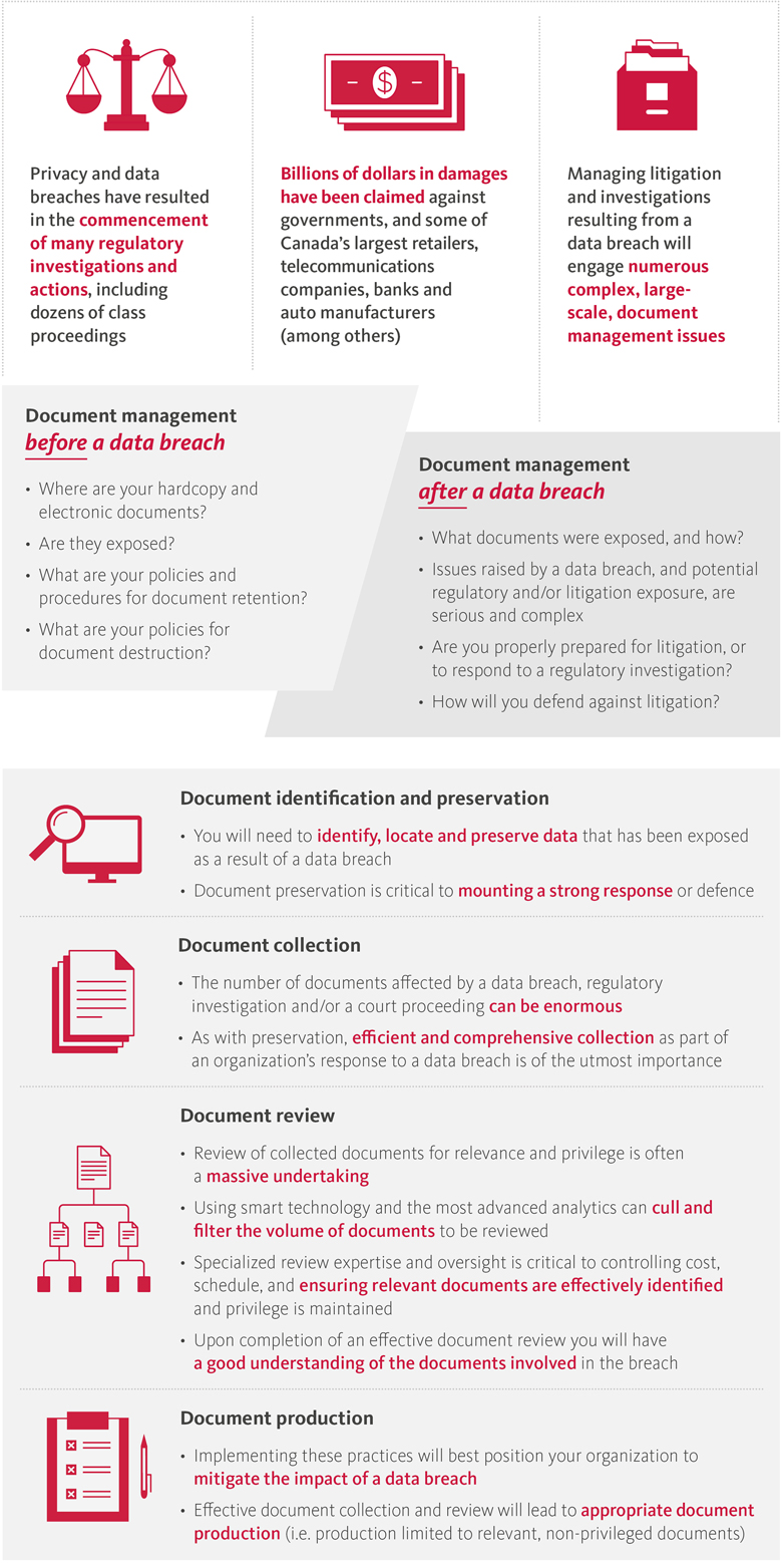 Document management before & after a data breach