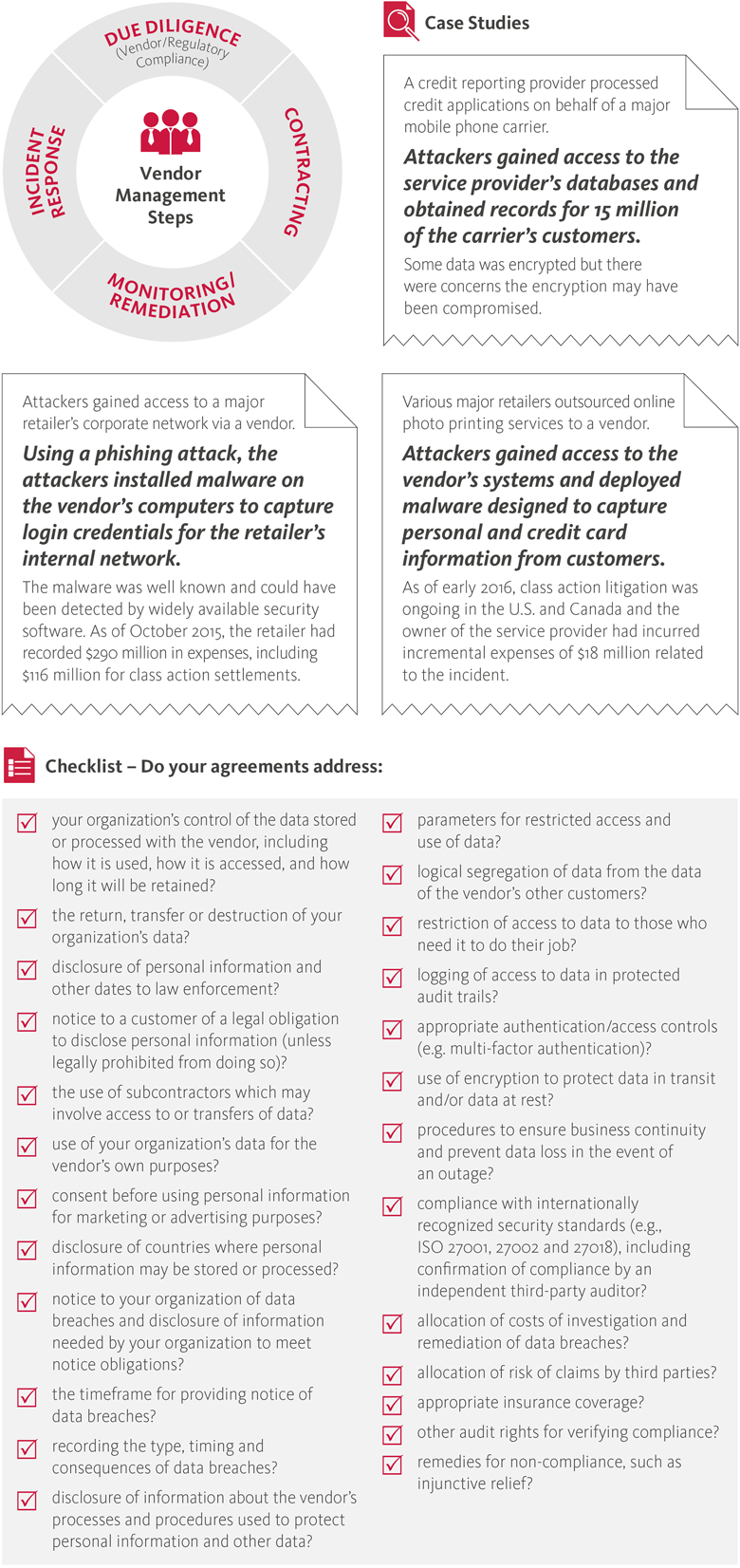 Vendor management – how to protect your data