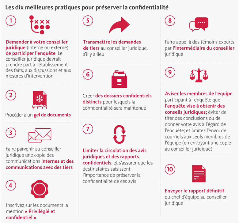 Establishing and maintaining privilege during data security incidents