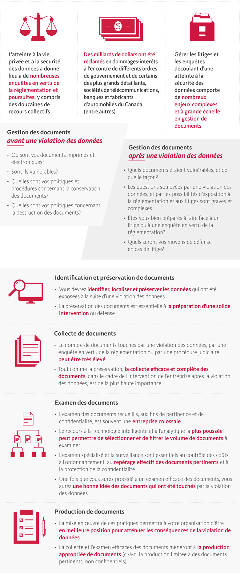 Document management before & after a data breach