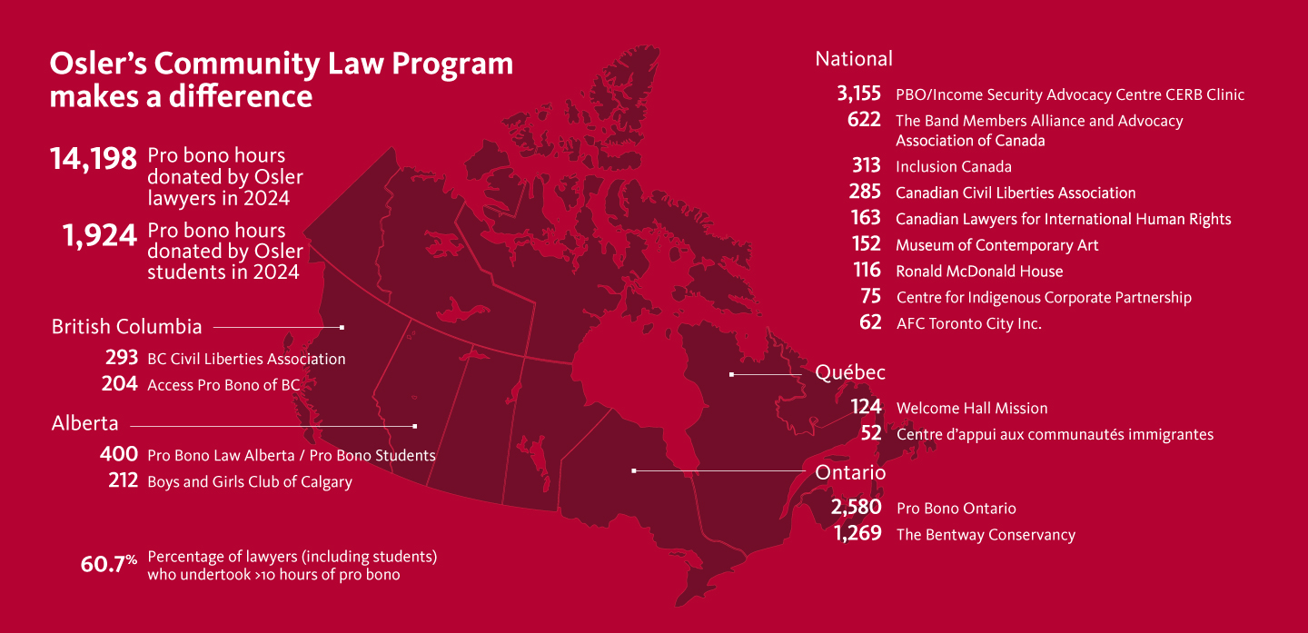 Osler's Community Law Program makes a difference